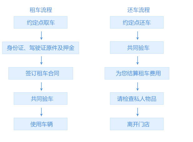 流程.jpg